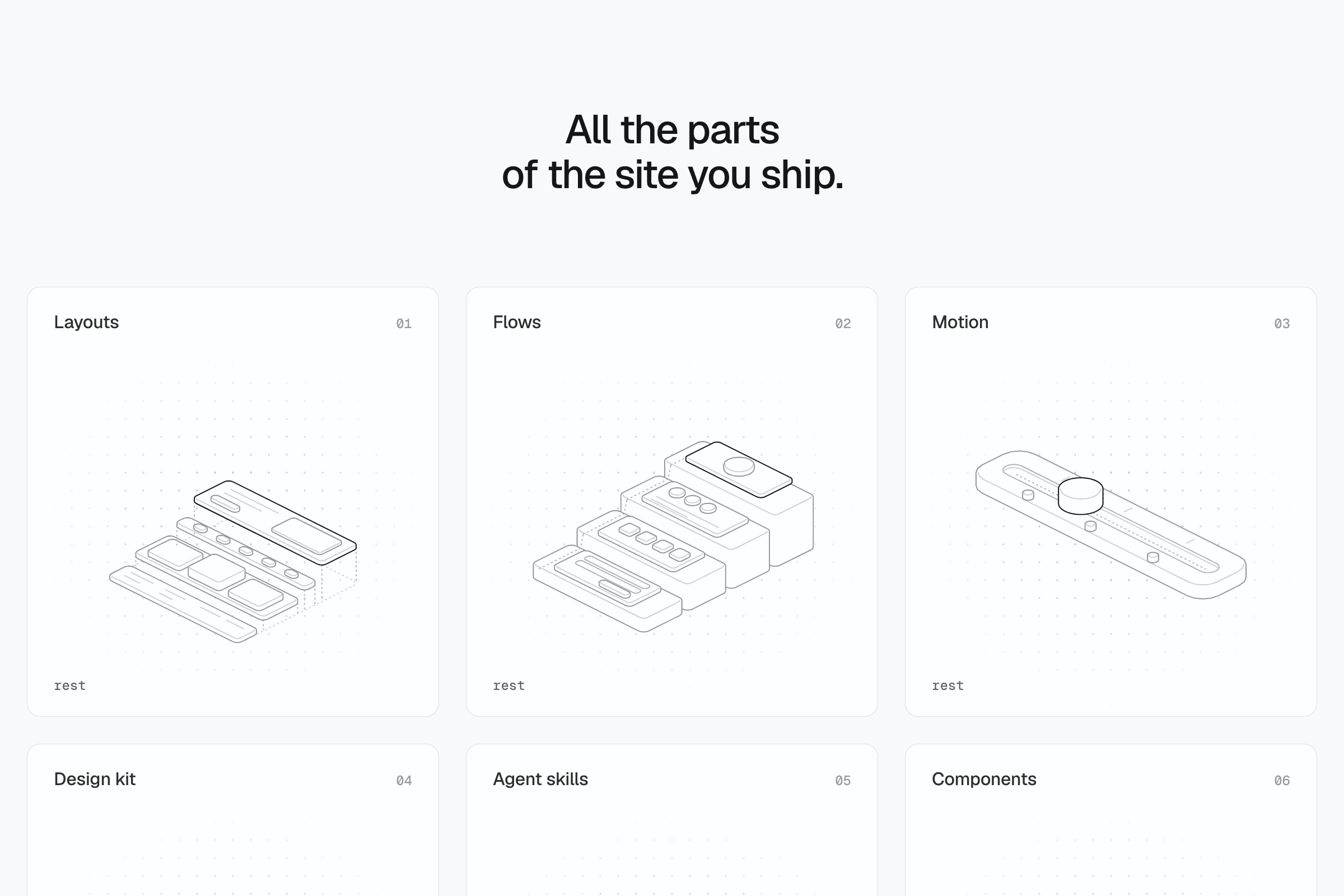 All the parts of the site you ship, over six light cards: Layouts, Flows, Motion, Design kit, Agent skills and Components, each with an isometric line figure on a dot grid.